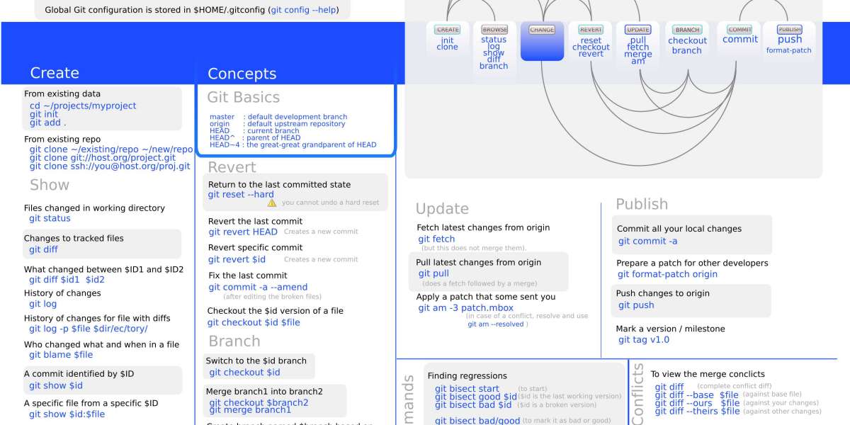 Core Java Github Download Zip Mobi Book Full