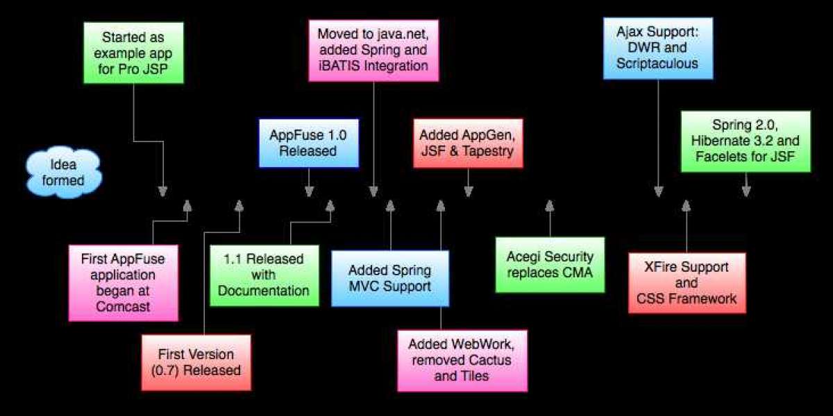 Torrent Timeline Template Omni Graffle License Full Crack Professional X64 Exe