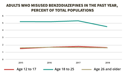 What are Benzodiazepines Used For? | Full Benzodiazepines List