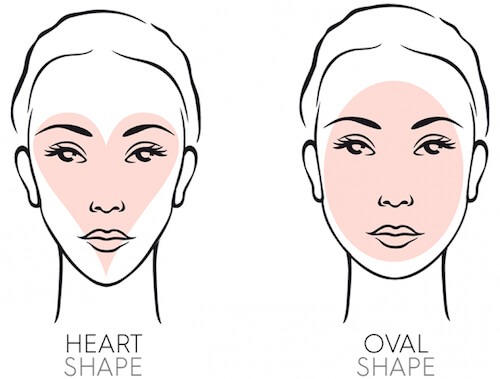 How to Choose the Most Suitable Veneers for Your Face Shape – Telegraph