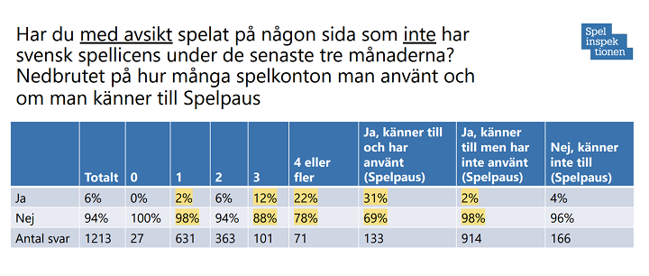 Casino utan svensk licens 2025 – Topp 10 casino utan Spelpaus
