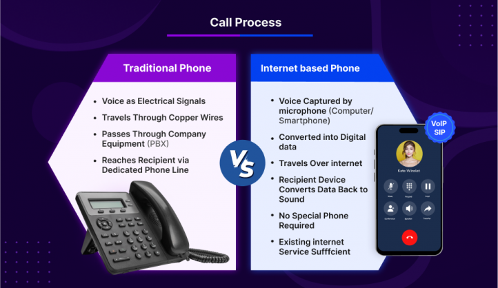 How to Build a Softphone VoIP SIP Client: A Beginner's Guide