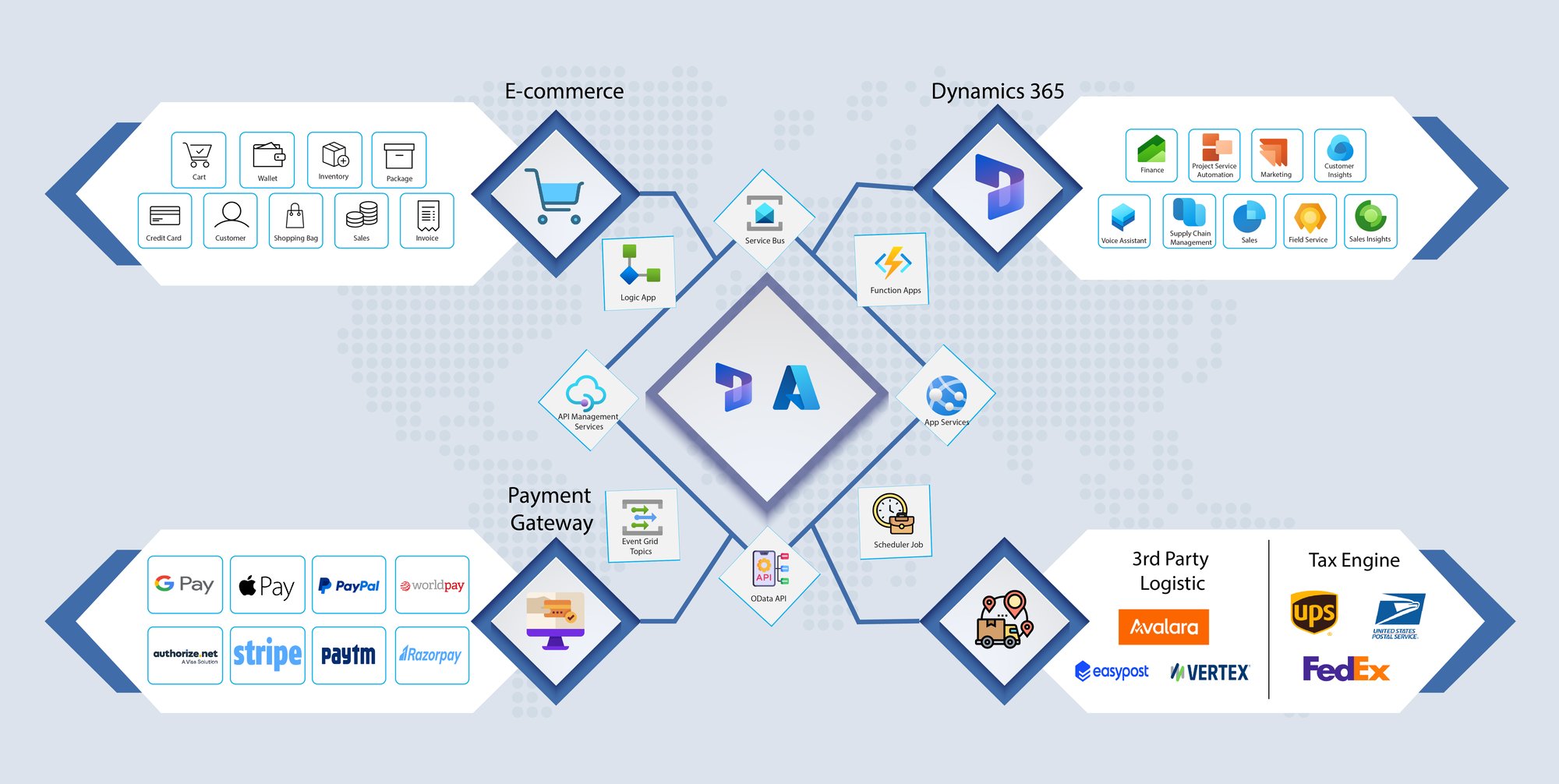 Association Management Systems Software