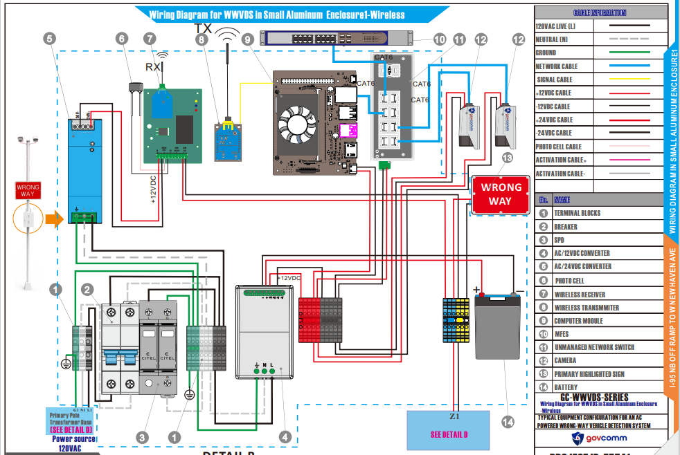 5 Must-Know Wrong Way Vehicle Detection Systems for Safety