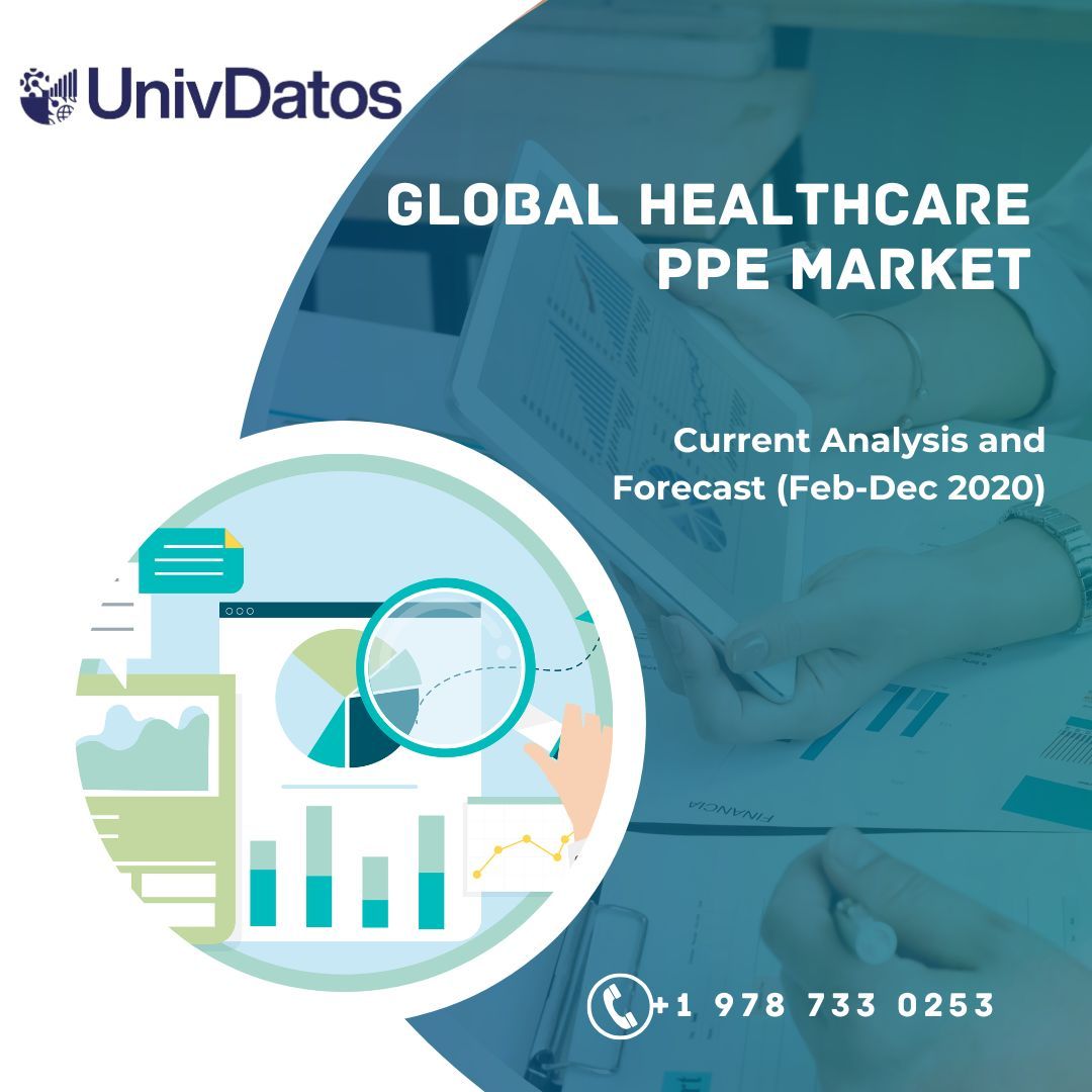 Healthcare PPE Demand - Analysis, Share, Size, Growth 2020
