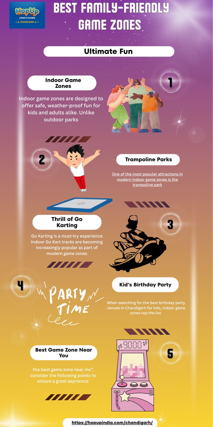 Pin on gaming zone