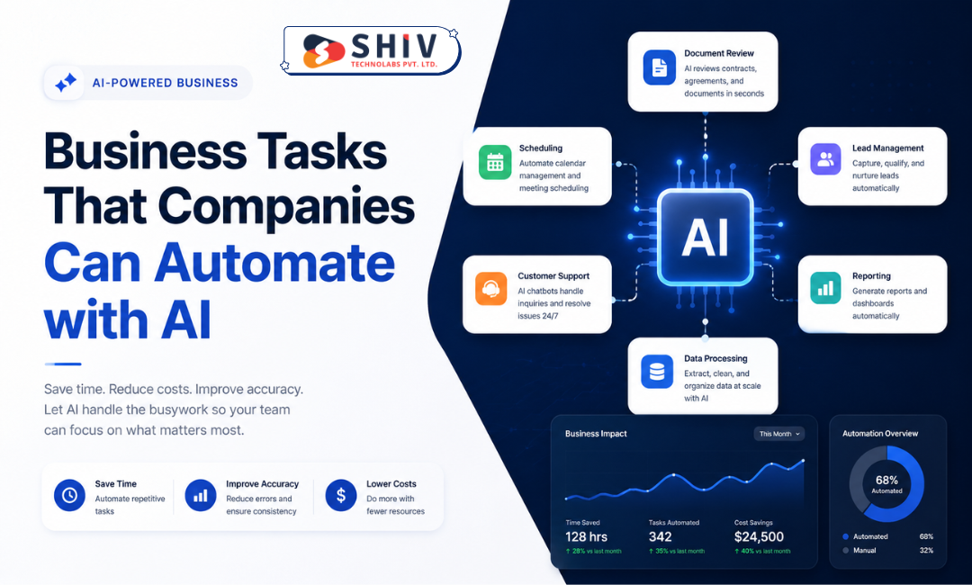 How AI Automation Helps Reduce Manual Business Work – #1 Mobile App Development Blogs by Shiv Technolabs